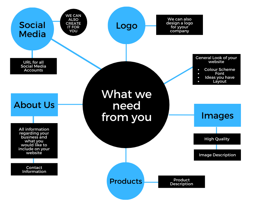 what_we_need_from_you